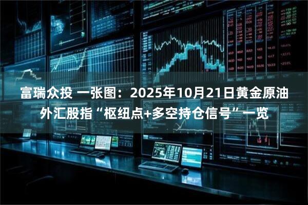 富瑞众投 一张图：2025年10月21日黄金原油外汇股指“枢纽点+多空持仓信号”一览